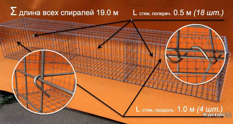 Заполнение короба кабелем нормы